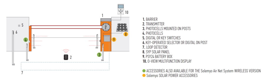 INSTALLATION DIAGRAM FOR BAR BOOM BARRIER